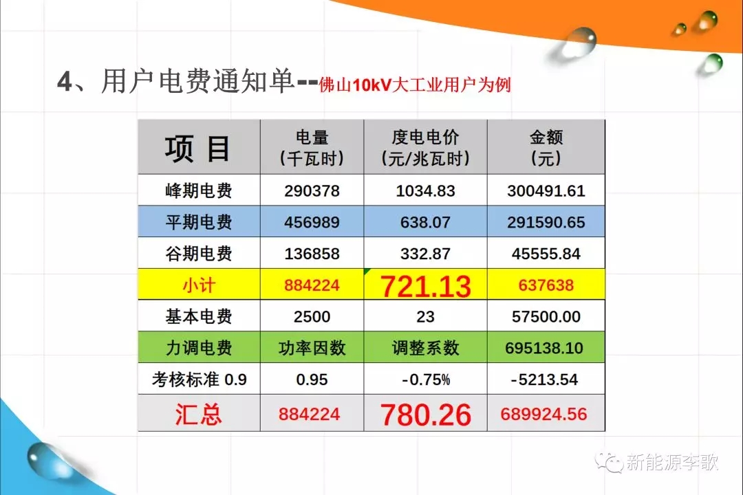 《關于深化電力現(xiàn)貨市場建設的意見》解讀