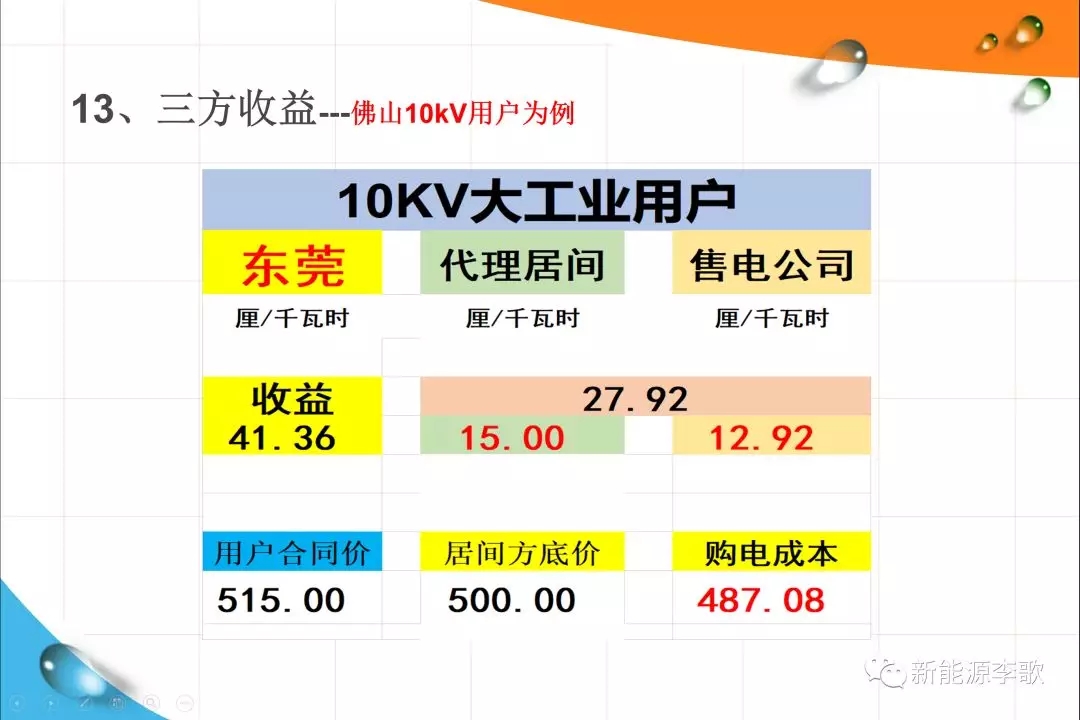 《關于深化電力現(xiàn)貨市場建設的意見》解讀