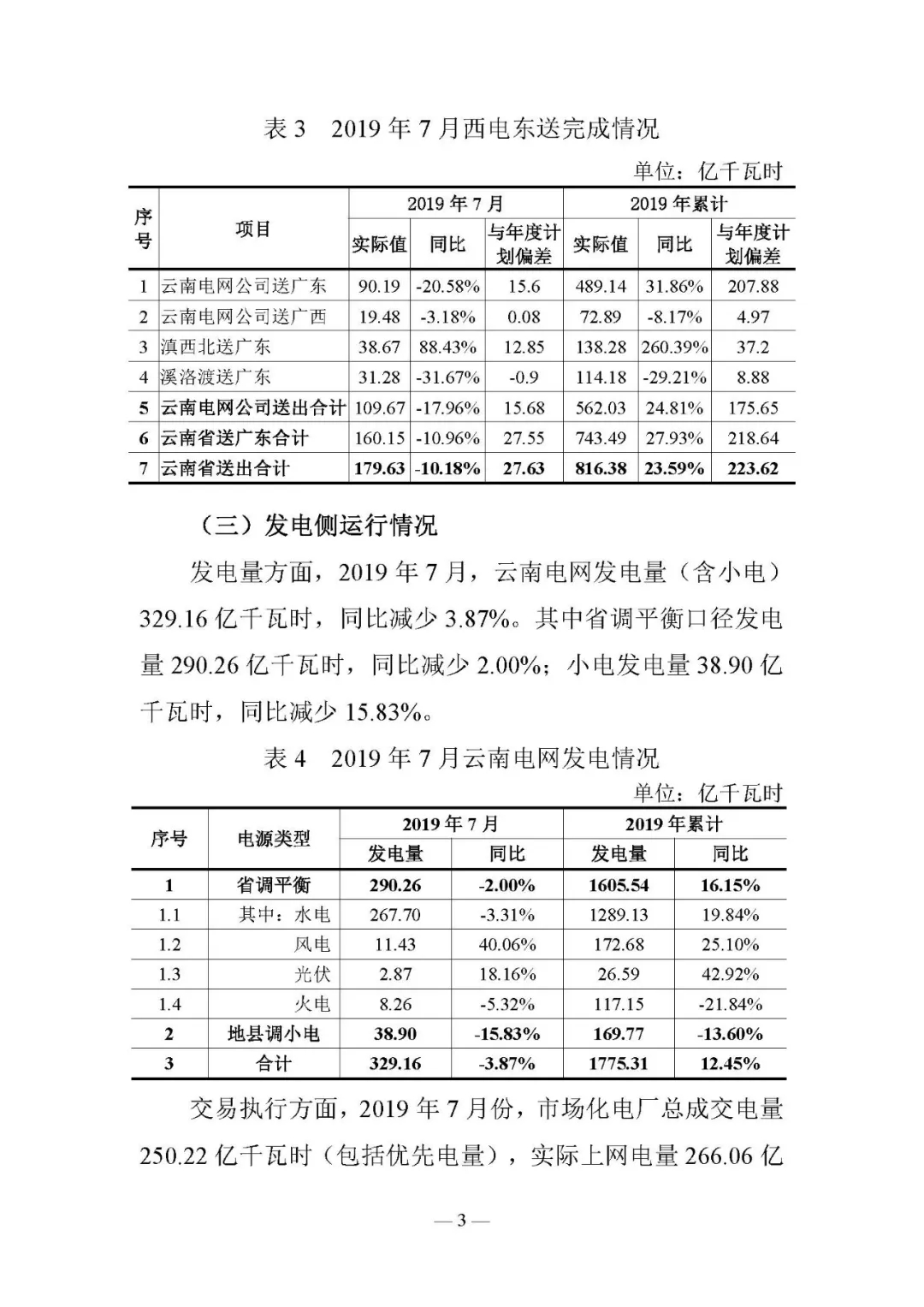 云南電力交易月報(bào)8月：平均成交價(jià)0.10532元/千瓦時(shí)