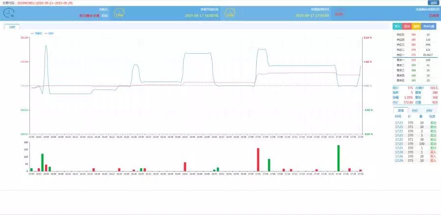 廣東現(xiàn)貨環(huán)境下的周交易驚現(xiàn)“烏龍指”？