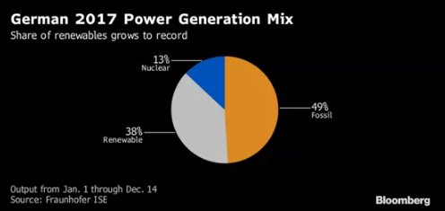 2021年 中國會不會出現(xiàn)“負電價”？