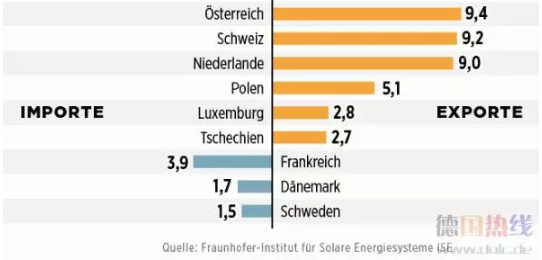 2021年 中國會不會出現(xiàn)“負電價”？
