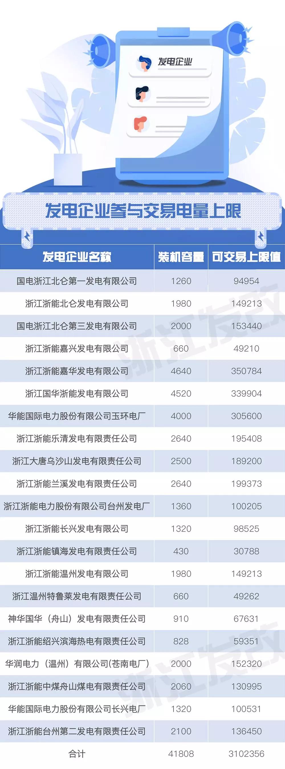 浙江售電市場如何交易？這份細則請查收