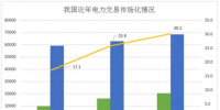 煤電價格市場化加速 可再生能源應(yīng)建立更靈活、更廣泛的電力交易市場