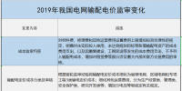增量配電、輸配電價改革、交易中心股改……2019年我國電網(wǎng)側(cè)市場化改革的趨勢與走向