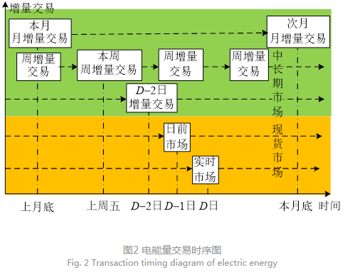 深度文章｜南方區(qū)域跨省區(qū)中長(zhǎng)期電力市場(chǎng)現(xiàn)狀、問題及解決思路