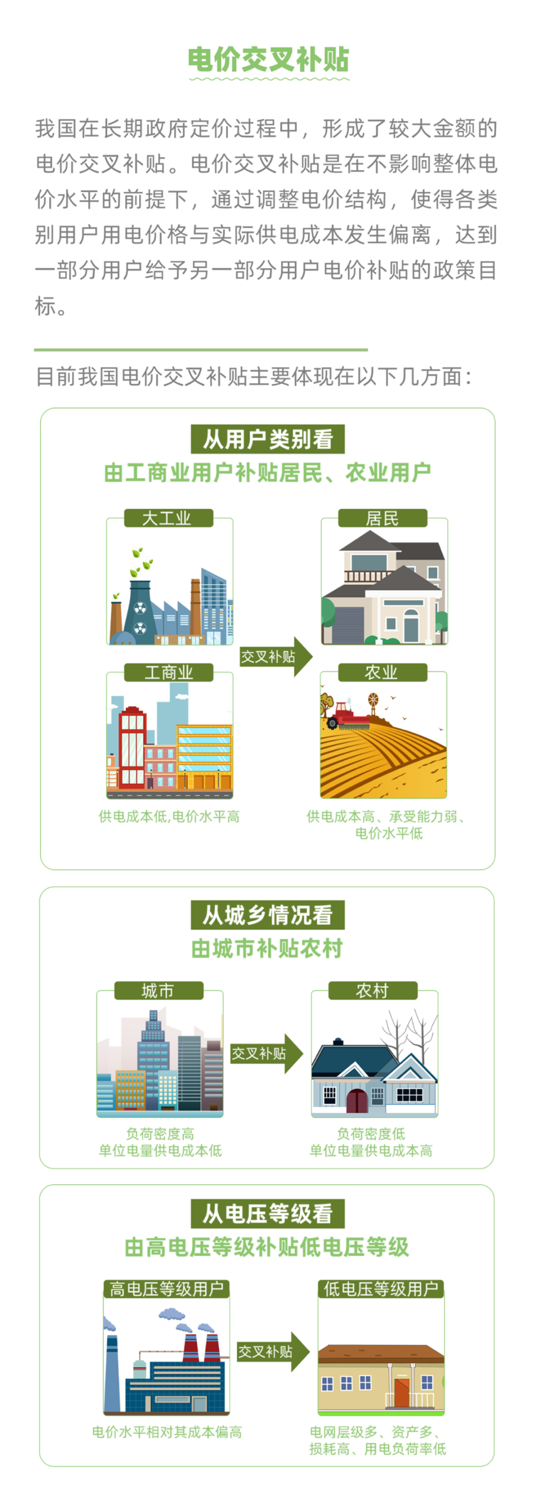 國家電網(wǎng)：圖說電價(jià)水平