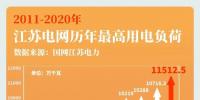 大電網(wǎng)如何“負重”而行？又將怎樣“舉重若輕”？大電網(wǎng)拿什么應對大負荷？