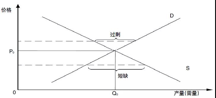 評(píng)論｜電力市場(chǎng)資源優(yōu)化配置的機(jī)理、特點(diǎn)與形式