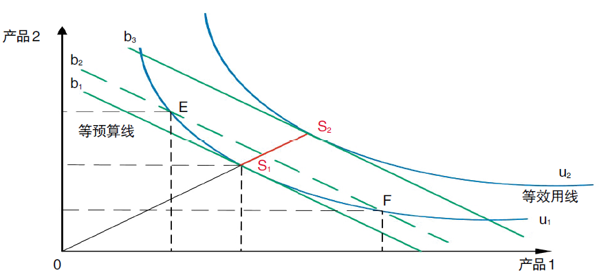 評(píng)論｜電力市場(chǎng)資源優(yōu)化配置的機(jī)理、特點(diǎn)與形式