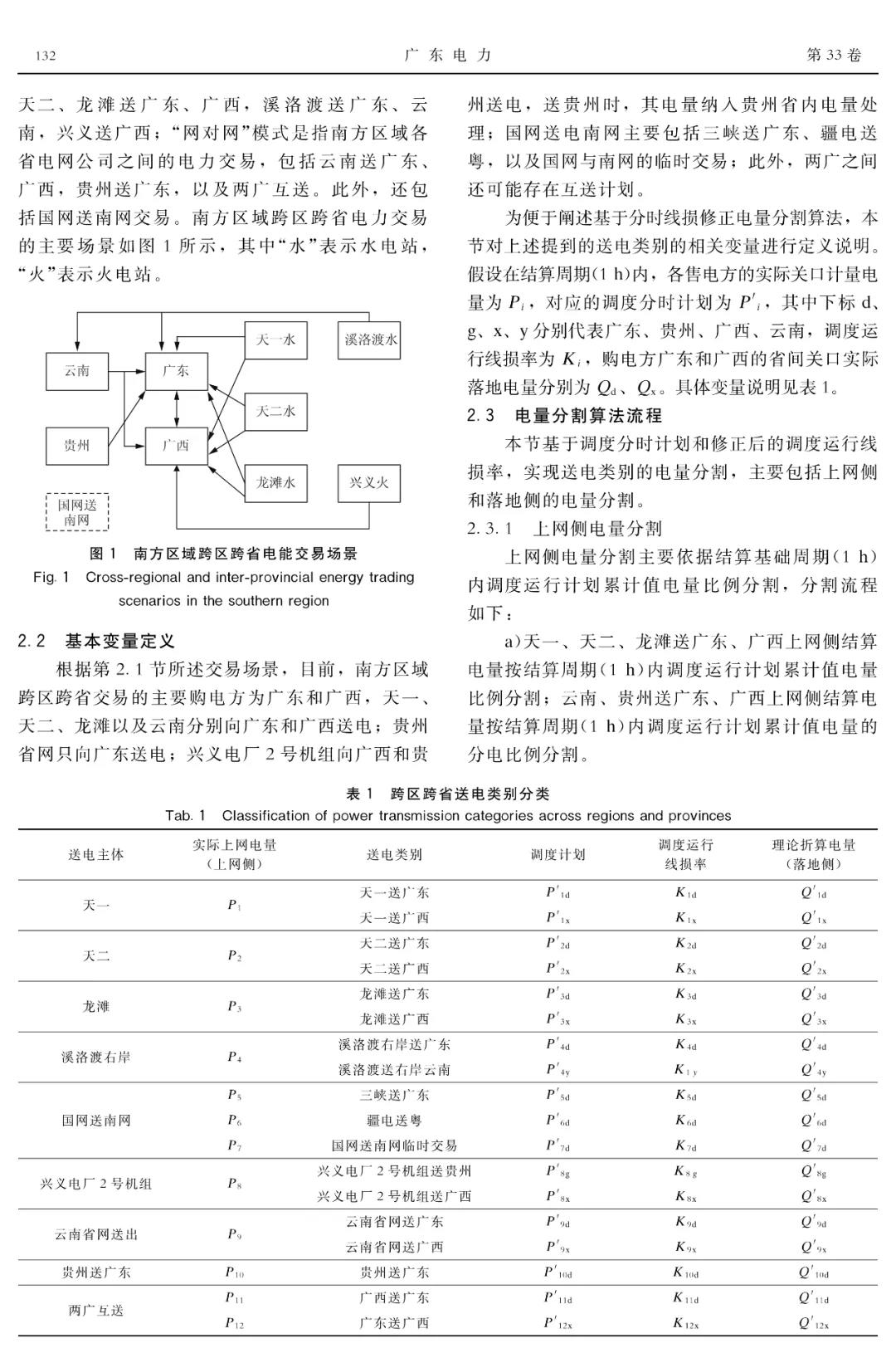 深度文章｜現(xiàn)貨條件下南方區(qū)域跨區(qū)跨省交易結算方法