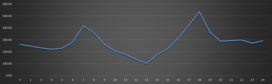 電網(wǎng)企業(yè)應(yīng)該承擔(dān)現(xiàn)貨市場(chǎng)的不平衡資金嗎？