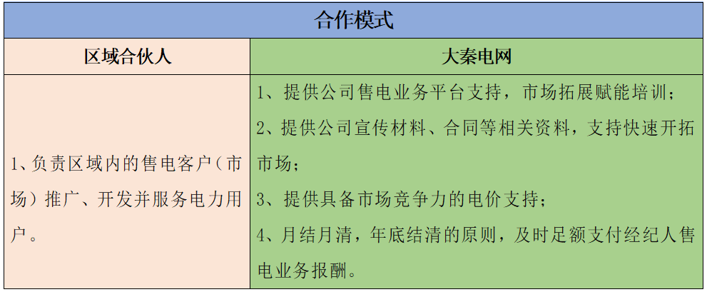 大秦電網(wǎng)招募貴州區(qū)域售電合伙人 僅限50個名額!