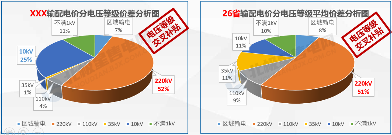 【電改新思維十六】增量配電，是體制改革還是玩命砸錢？