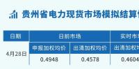 貴州電力交易中心發(fā)布貴州省電力現貨市場模擬結算情況（2023.4.28-29）