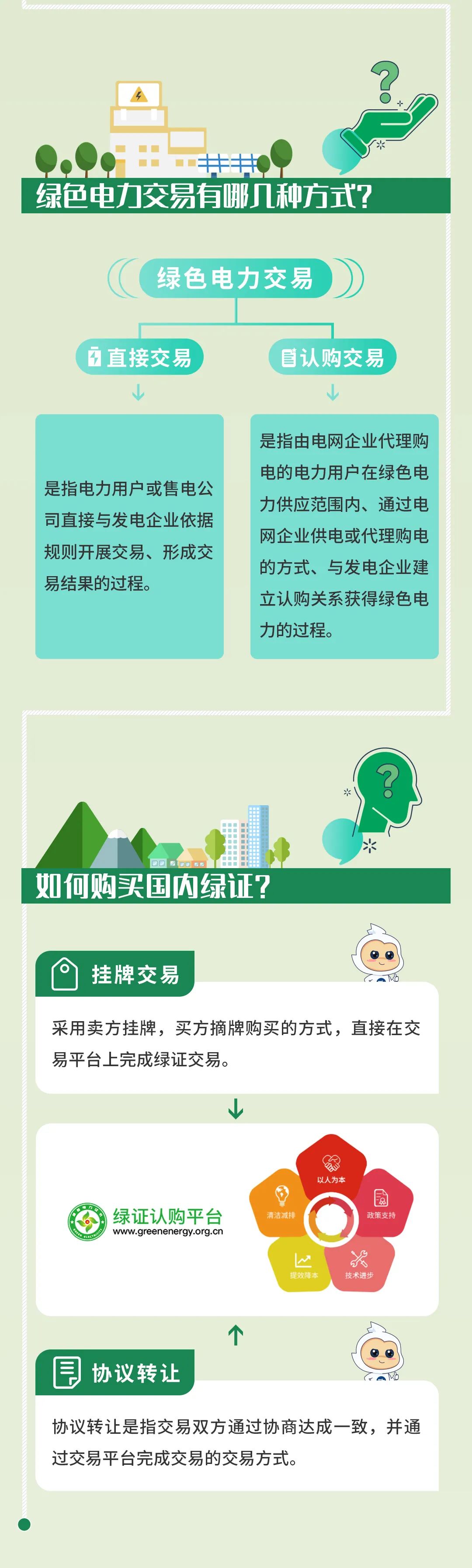 什么是綠證交易