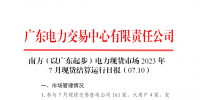 2023年7月10日南方（以廣東起步）電力現貨市場結算運行日報