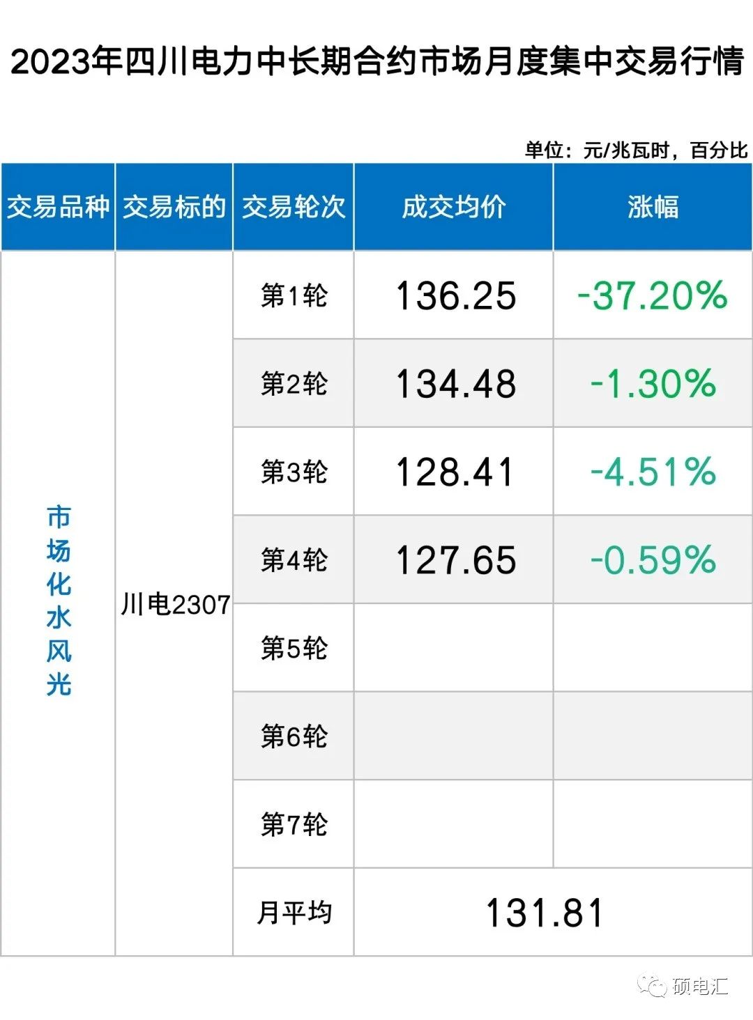 四川電力批發(fā)市場