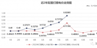 四川售電市場(chǎng) | 0.92885元/千瓦時(shí)！8月“打捆非水電”高價(jià)催生的需求！