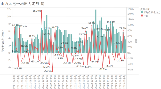 新能源波動(dòng)性 山西市場(chǎng)