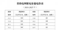 煤電電價(jià)調(diào)整為兩部制電價(jià)！