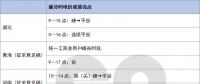 多地調(diào)整分時電價適應凌晨午間雙低谷