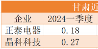 降幅最高40%！電價正成為光伏電站投資的最大風險