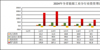 云南2024年1—7月全社會用電量1547.07億千瓦時(shí) 同比增長14.0%
