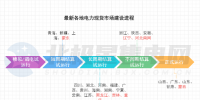 電力市場生態(tài)迎來重構(gòu)！多地現(xiàn)貨市場有新進展→