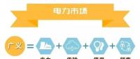 什么是電力交易？帶你以企業(yè)角度全流程參與