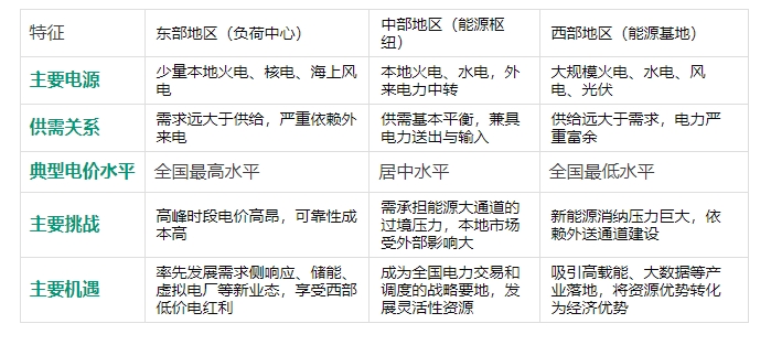 全國電力市場(chǎng)統(tǒng)一，工商業(yè)電價(jià)會(huì)跌嗎？