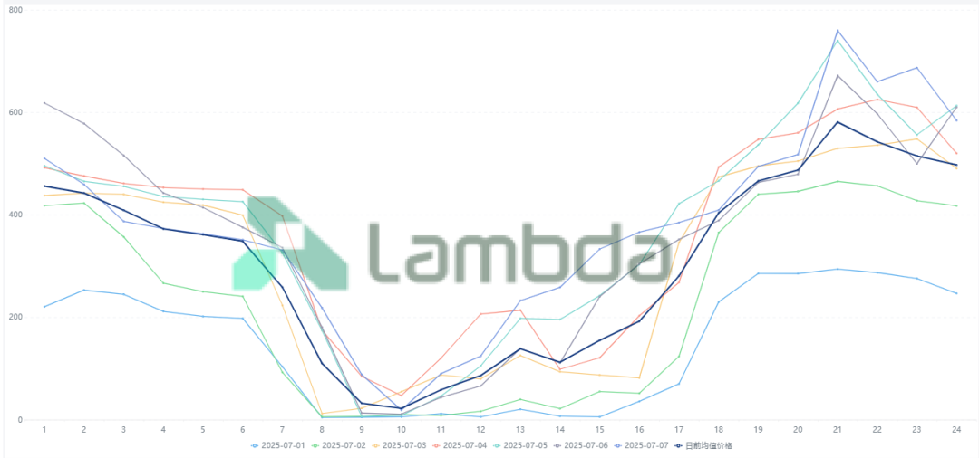 掘金省間中長(zhǎng)期市場(chǎng):套利與避險(xiǎn)的關(guān)鍵路徑