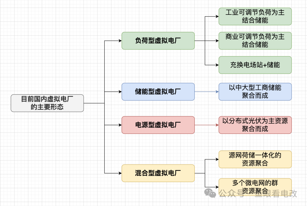 虛擬電廠與售電公司必須是一家么？