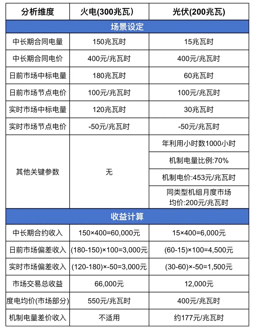 負(fù)電價(jià):電力市場的“信號(hào)燈” 引導(dǎo)能源轉(zhuǎn)型